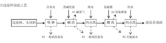 光伏行业除氟剂 光伏行业除氟剂